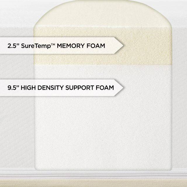 Memory Foam