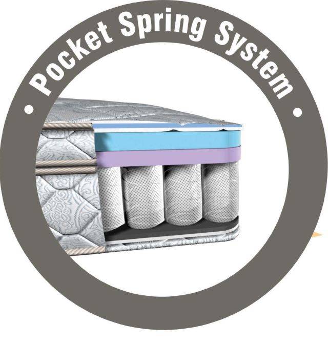 Pocket Spring