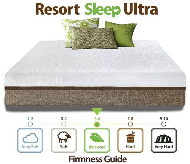 Resort Sleep Ultra Luxury Gel Memory Foam Mattress