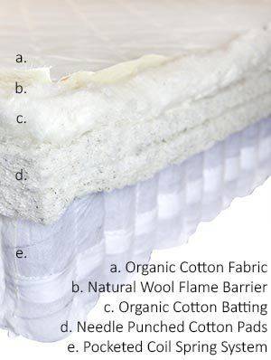 Cotton Inner Spring