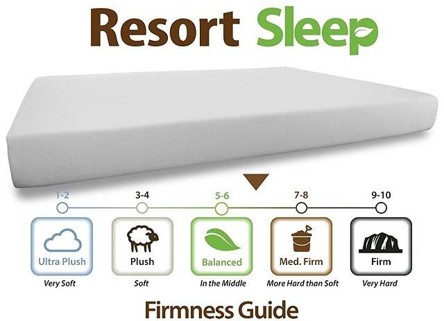 Resort Sleep 10” Cool Memory Foam Mattress
