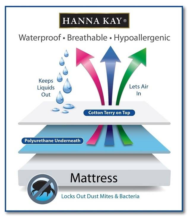 Hanna Kay Premium Mattress Protector