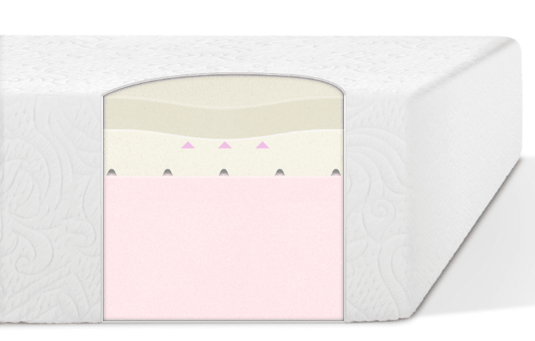 Amerisleep Revere Mattress