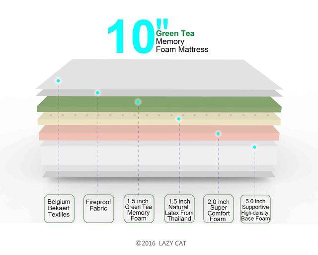 Hybrid Latex Memory Foam