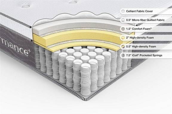 High Density Firm Mattress