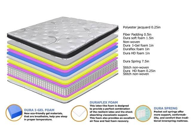 Olee Sleep 13 Inch Box Top Hybrid Gel Infused Memory Foam Innerspring Mattress