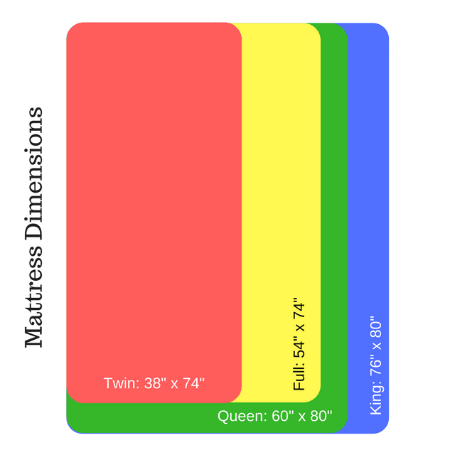 Mattress Dimensions